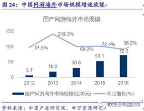 游族網絡 精品游戲研發與全球化布局構筑高護城河