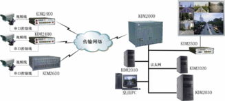 蘇州科達(dá)通信技術(shù)發(fā)展與KDM2030網(wǎng)管服務(wù)器在計(jì)算機(jī)系統(tǒng)集成中的應(yīng)用