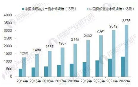 安防公司辦公室裝修設計 專業、穩重與高科技的完美融合