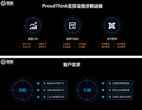 迎戰未來 普奧科技以數據服務拼出工業互聯網新藍圖